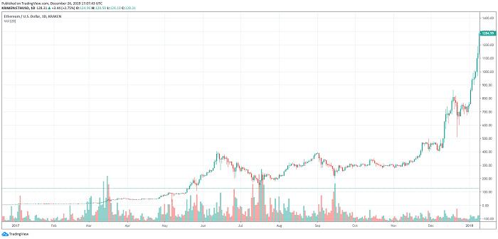 查询历史价格的app_历史价格查询_拼多多怎么查询历史价格