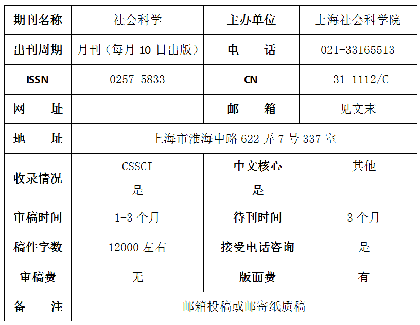 人类学社会学研究文集_人类社会学研究_社会人类学的期刊