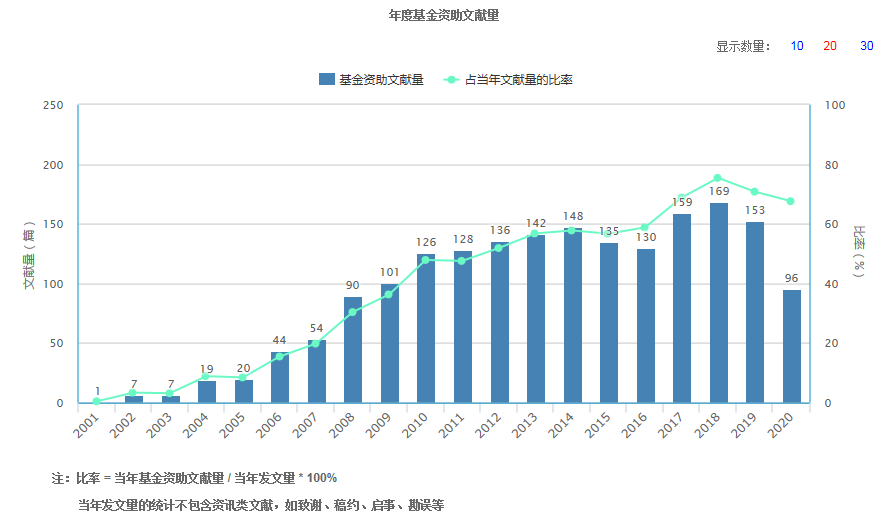 人类社会学研究_人类学社会学研究文集_社会人类学的期刊