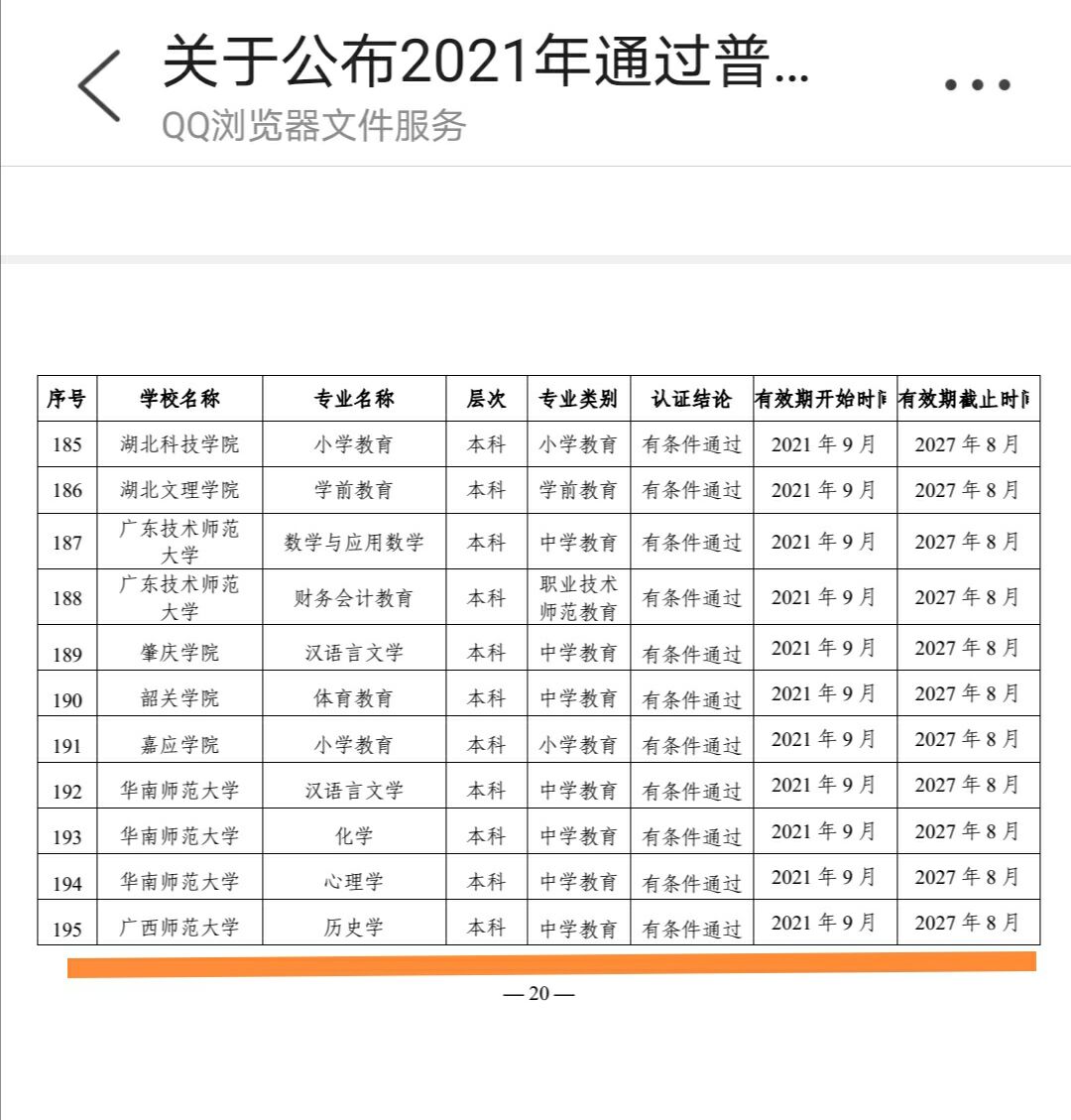 本科学历社会认可程度排名_社会认可的本科学历有哪些_社会认证的本科