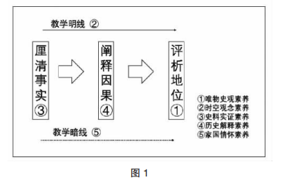 历史学科核心素养培养研究_素养学科核心培养历史研究方向_历史核心素养研究现状