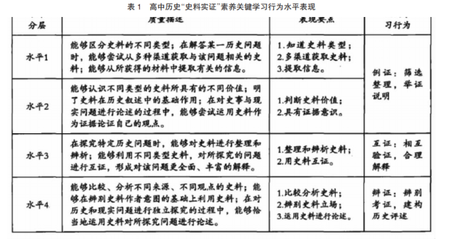 历史学科核心素养培养研究_素养学科核心培养历史研究方向_历史核心素养研究现状