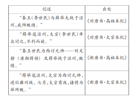 历史核心素养研究现状_素养学科核心培养历史研究方向_历史学科核心素养培养研究