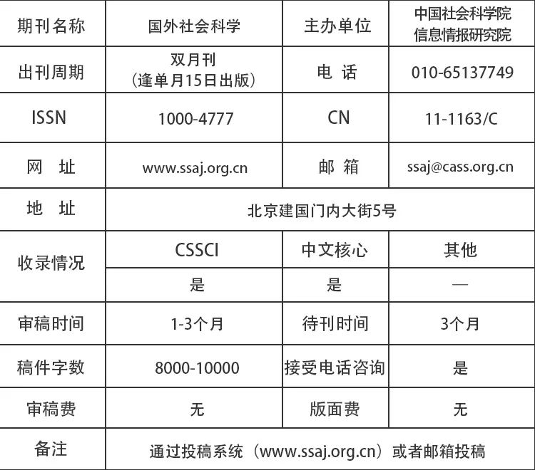 社会人类学的期刊_人类社会学研究_人类学社会学经典书籍