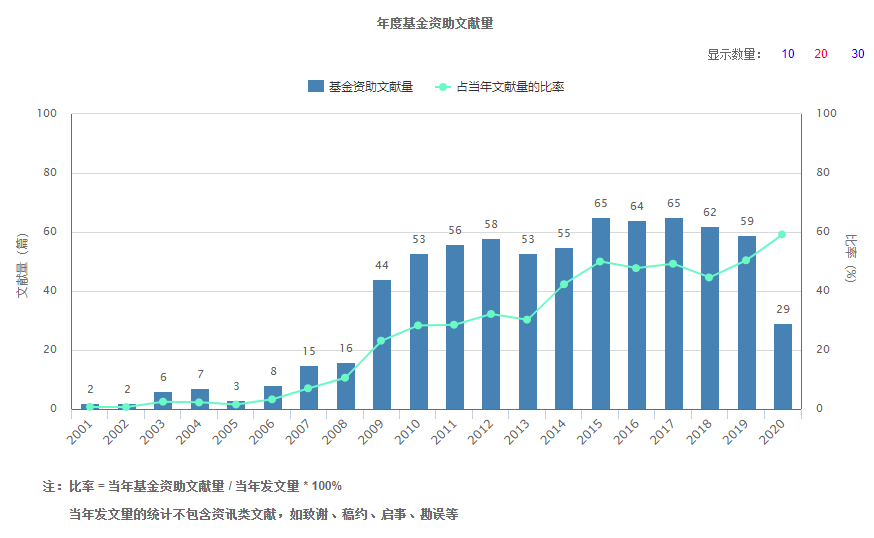 人类社会学研究_人类学社会学经典书籍_社会人类学的期刊