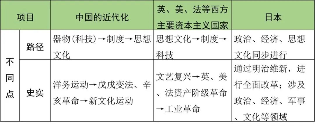 近代史探索历程_探索近代化的历程_近代化的探索历程