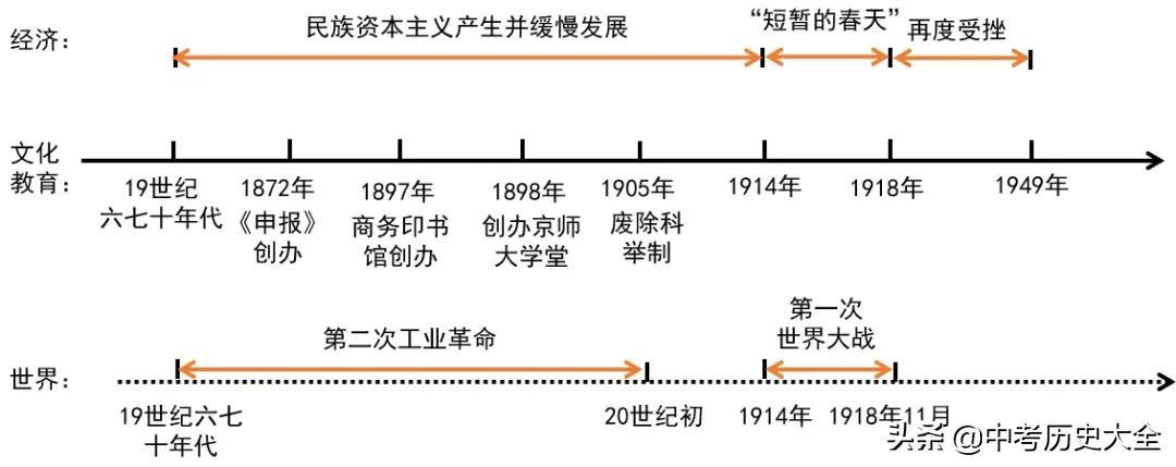 关于近代化探索历程的材料题_近代化探索过程有什么特点_近代化的探索历程