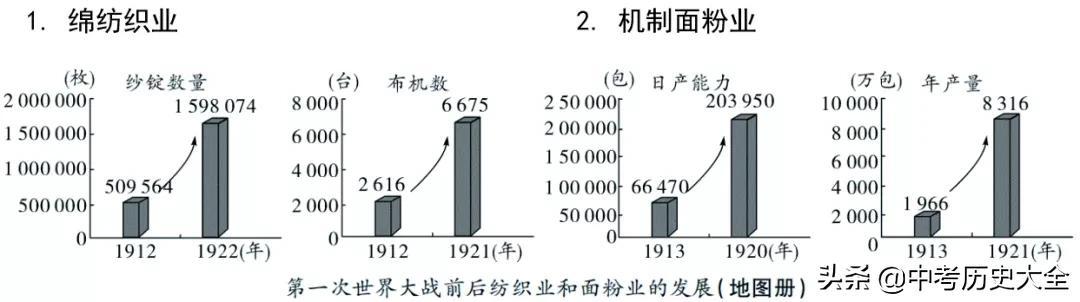 关于近代化探索历程的材料题_近代化探索过程有什么特点_近代化的探索历程