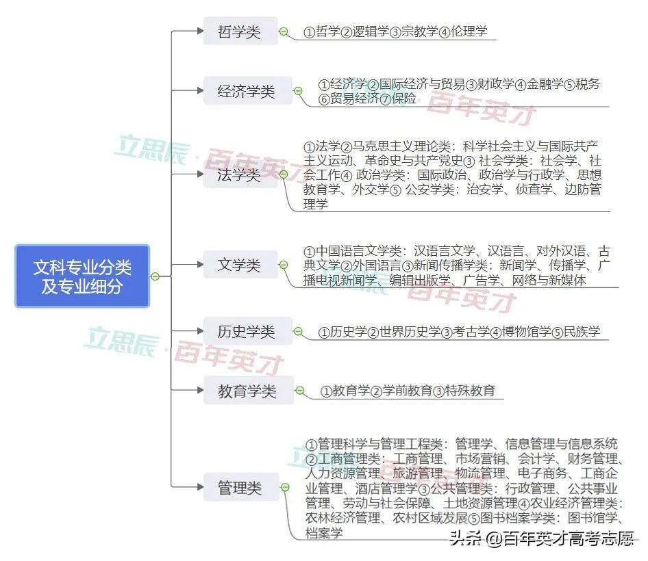 文史哲学类_我们为什么要学文史哲_文史哲学报