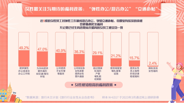 女性的社会福利政策有哪些_社会对女性的福利_当前关于女性的社会福利政策