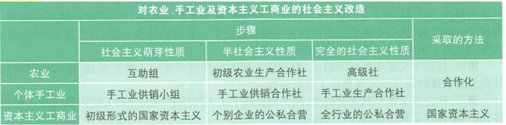 新民主主义社会是过渡性的社会_新民主主义社会是过渡性的社会_新民主主义社会是过渡性的社会