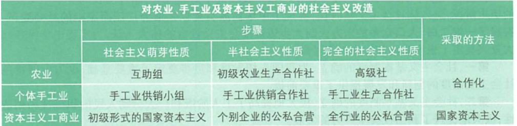 新民主主义社会是过渡性的社会_新民主主义社会是过渡性的社会_新民主主义社会是过渡性的社会