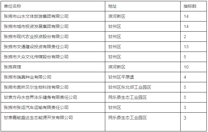 张掖人社局联系电话_张掖市人力资源和社会保障局_张掖市人力资源与社会保障