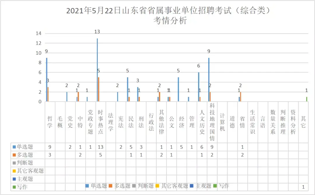 初一历史考试试题_初一题考试历史多少分_初一历史考试题