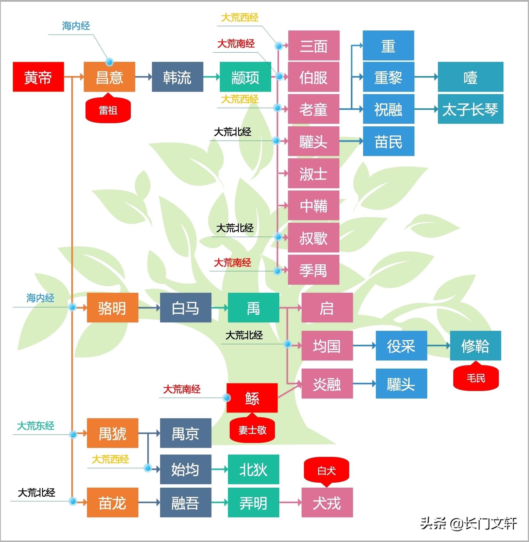 先秦文献_先秦文献_先秦文献综述