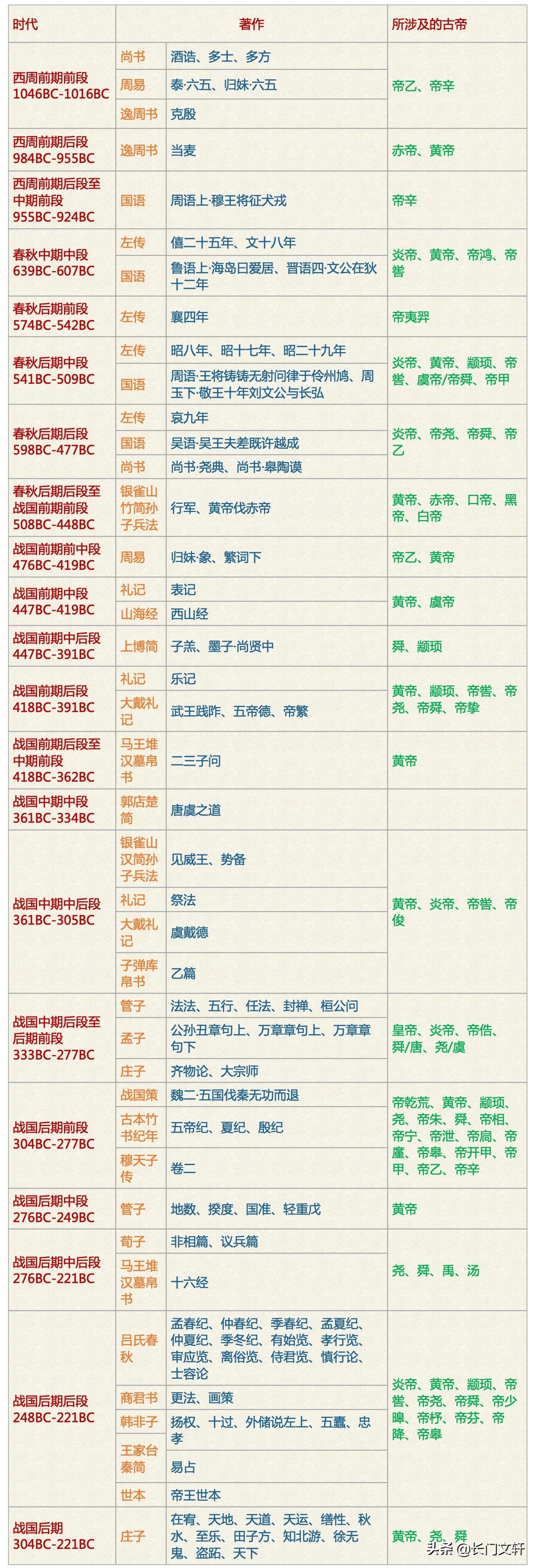 先秦文献综述_先秦文献_先秦文献