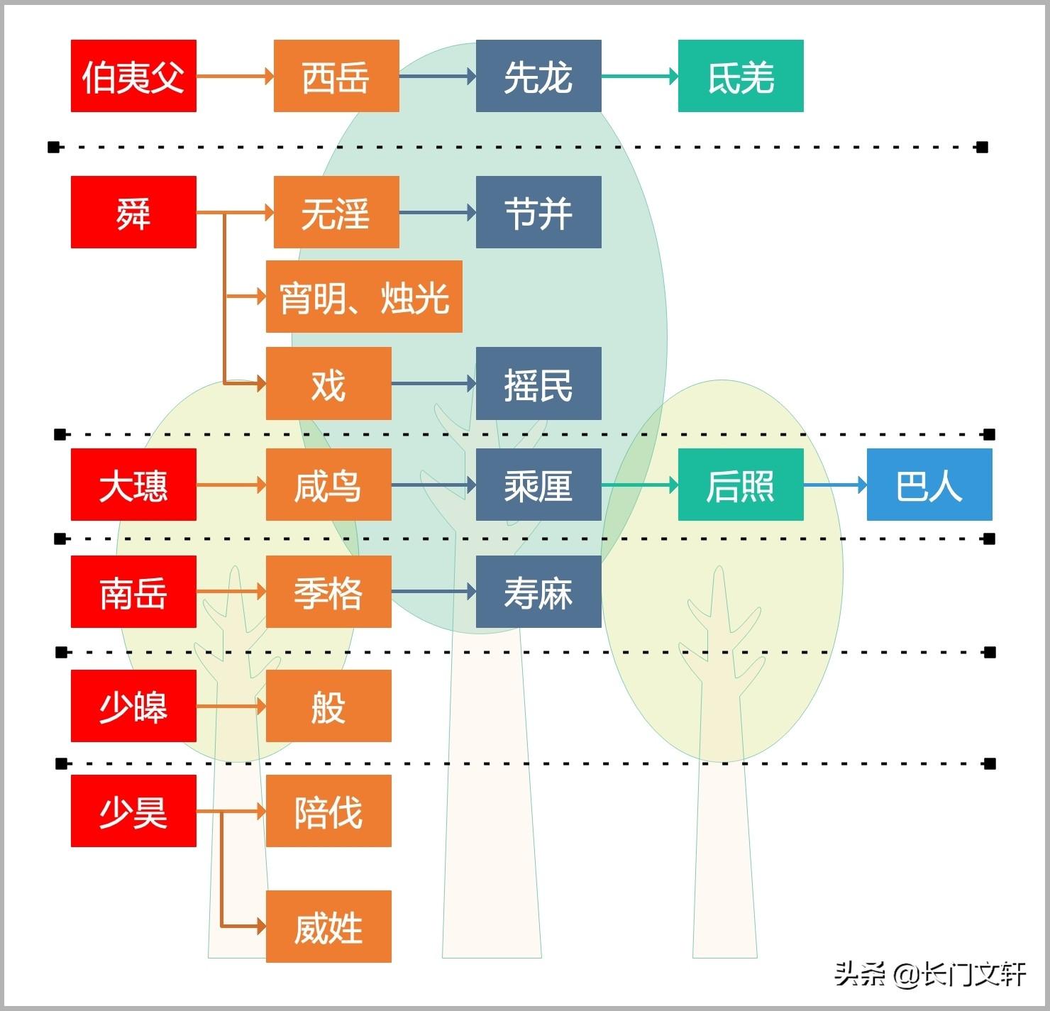 先秦文献_先秦文献综述_先秦文献