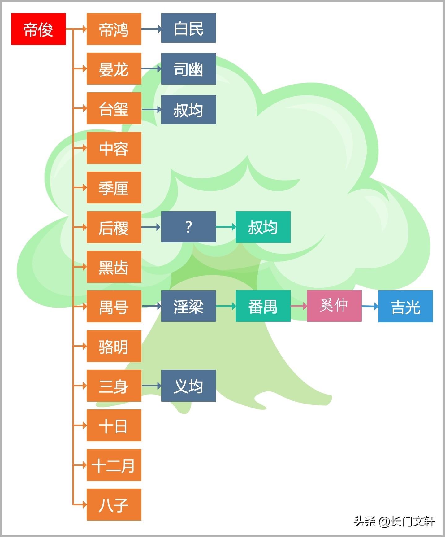 先秦文献_先秦文献综述_先秦文献