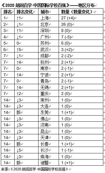 学校中国人寿学生保险怎么理赔_中国学校_ntu哪个学校中国