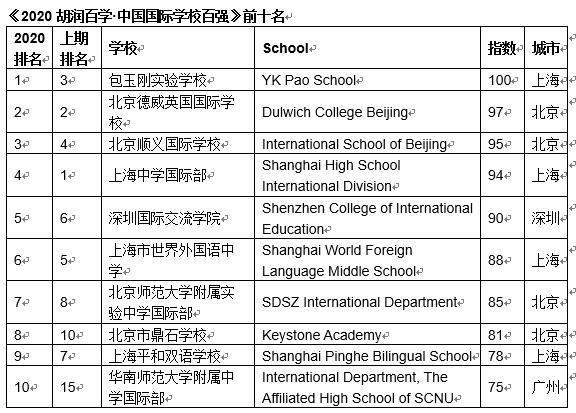 学校中国人寿学生保险怎么理赔_中国学校_ntu哪个学校中国