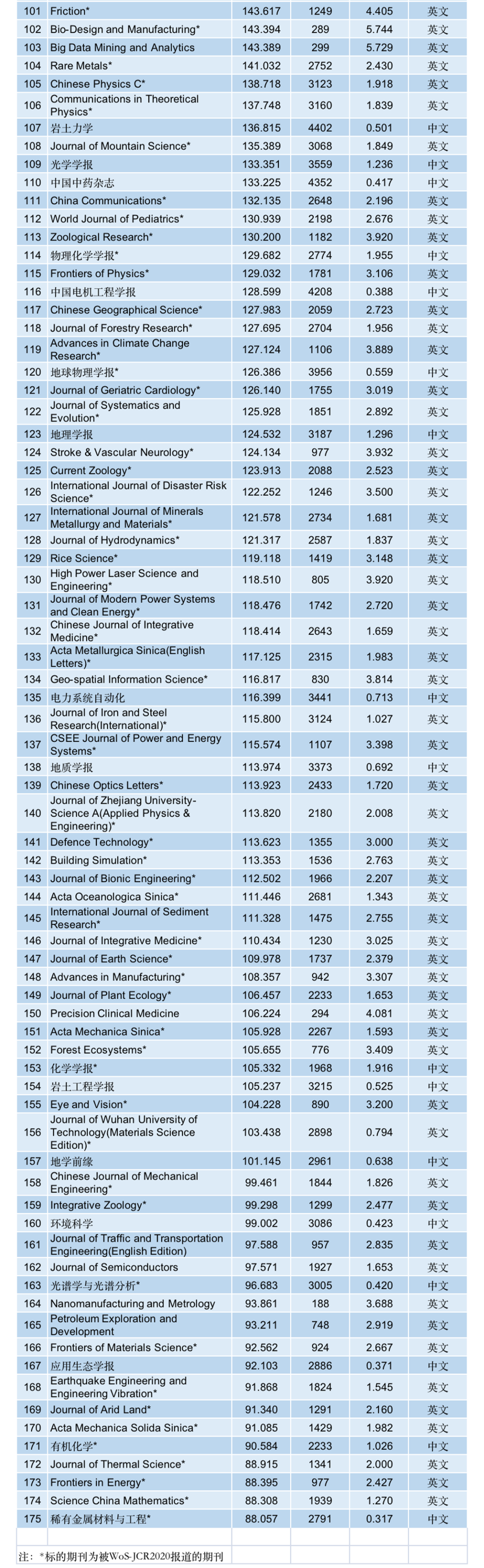 中国学术期刊怎么样_中国学术期刊杂志社_中国学术期刊