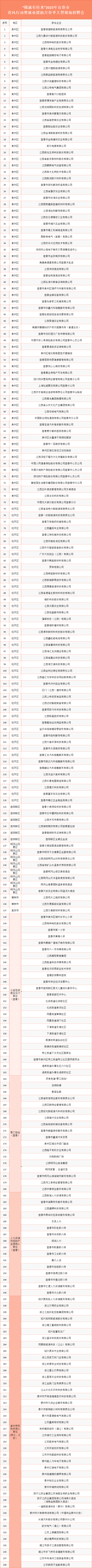 宜春人力资源与社会保障_宜春人力资源社会保障局电话_宜春人力资源和社会保障局