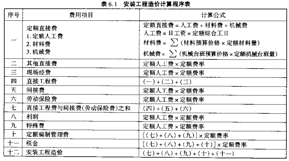 建筑安装工程费用中社会保险费包括_安装工程项目的保险金额一般按_建筑安装工程费用中社会保险费包括