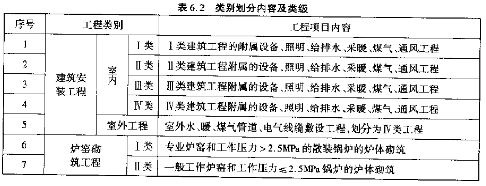 建筑安装工程费用中社会保险费包括_建筑安装工程费用中社会保险费包括_安装工程项目的保险金额一般按