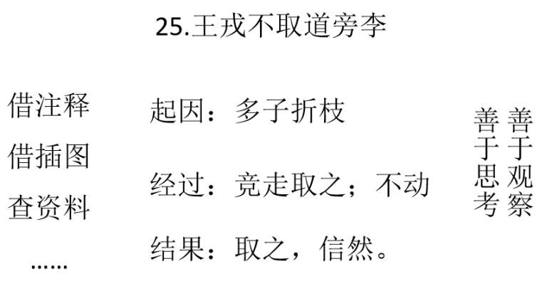 历史人物讲故事简短_人物简短讲历史故事的书_讲历史人物故事一小段