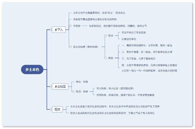 乡土社会的变迁_变迁乡土社会的例子_变迁乡土社会的特征有