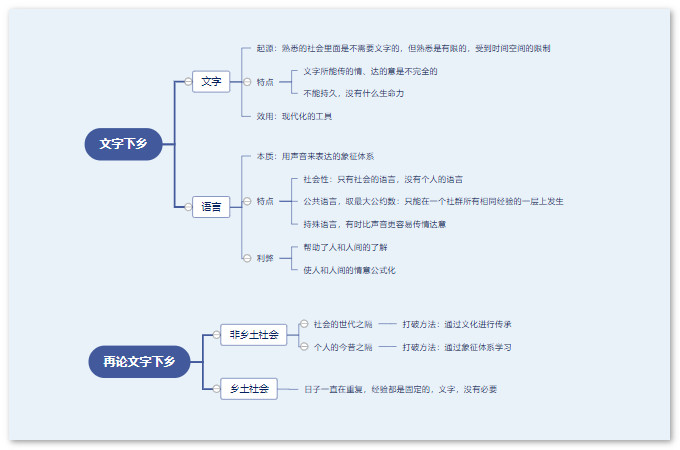 变迁乡土社会的特征有_变迁乡土社会的例子_乡土社会的变迁