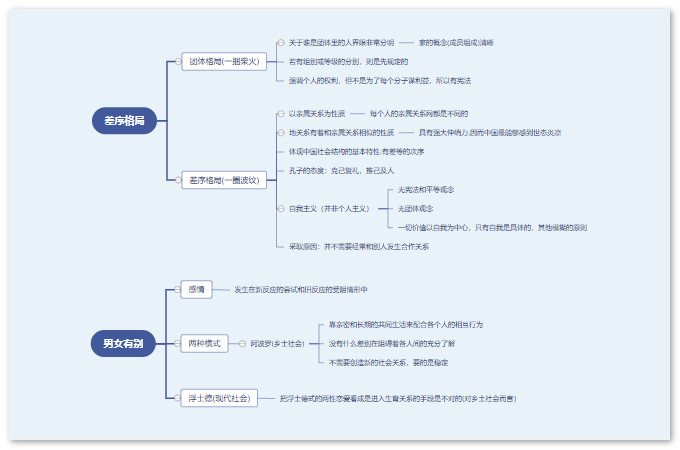 变迁乡土社会的例子_乡土社会的变迁_变迁乡土社会的特征有