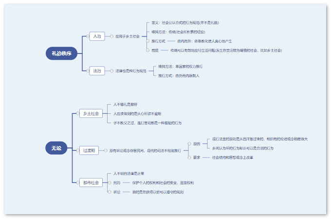 变迁乡土社会的例子_变迁乡土社会的特征有_乡土社会的变迁