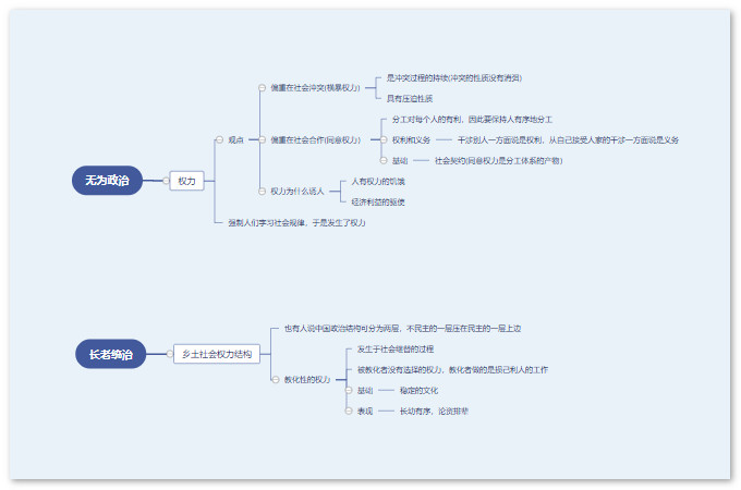 变迁乡土社会的特征有_变迁乡土社会的例子_乡土社会的变迁