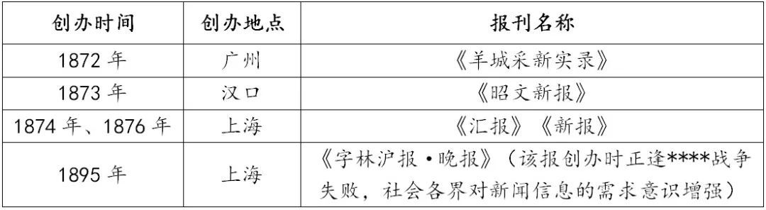 近代化探索历史_近代史的探索_近代化探索史