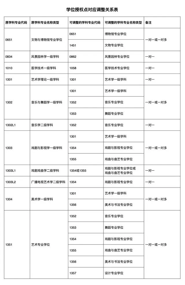 美术历史与理论研究_美术理论历史研究报告_美术理论历史研究方向