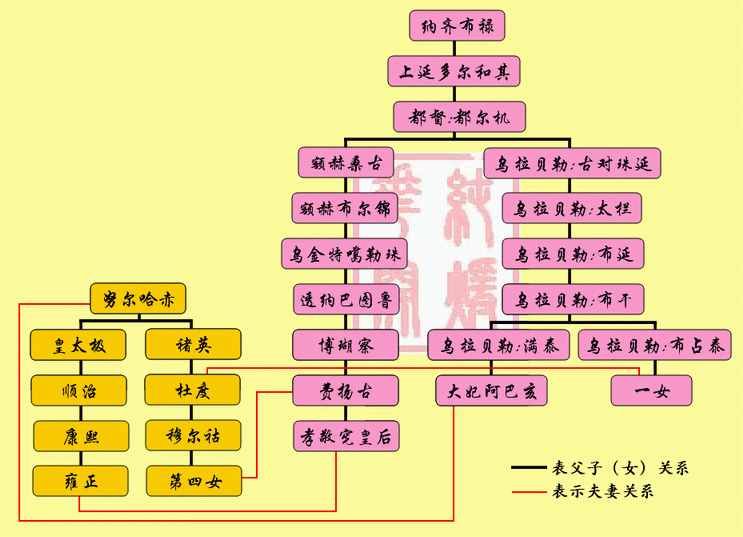 雍正历史_雍正帝历史_雍正历史有几个孩子