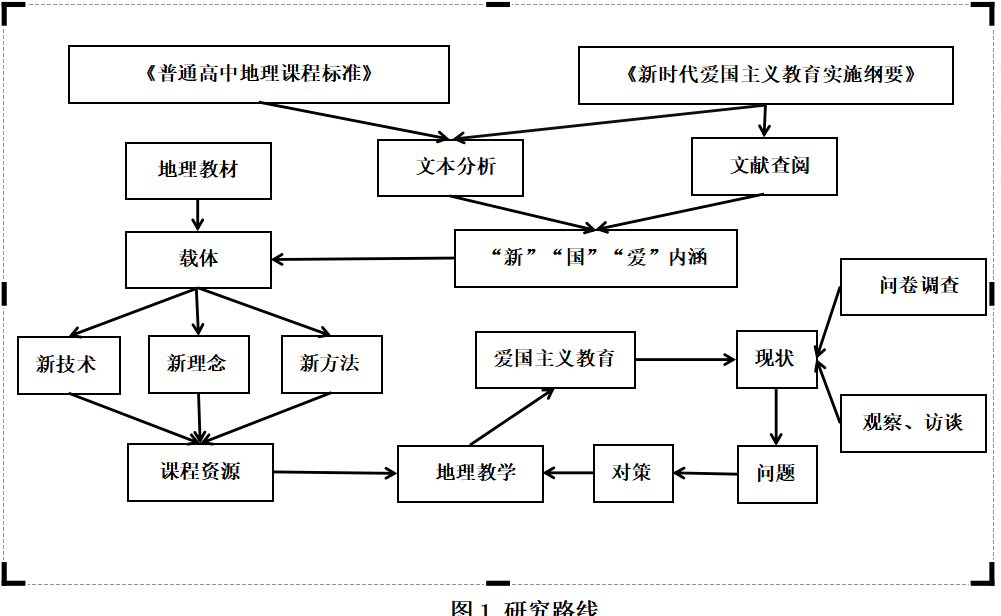 初中历史微课题研究方案_初中历史微型课题研究_微型课题初中历史研究报告