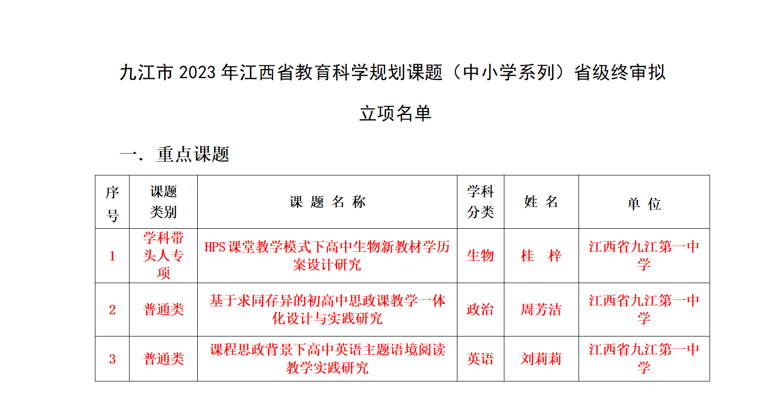 初中历史微课题研究方案_微型课题初中历史研究报告_初中历史微型课题研究