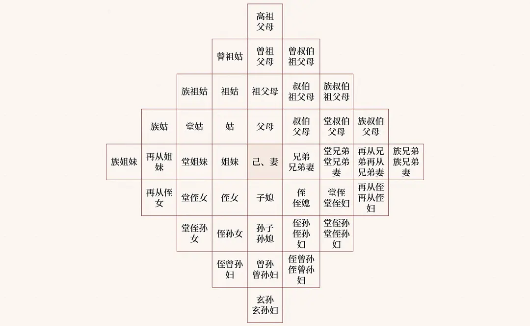 乡土社会的主要特征_乡土社会特征及其内涵_乡土社会的特征