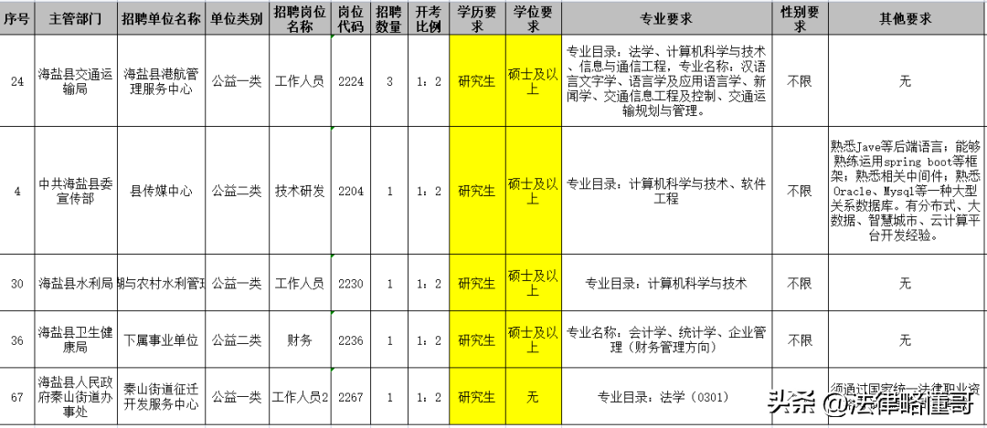 考研文史类专业有哪些_文史类考研_考研文史类要考数学吗