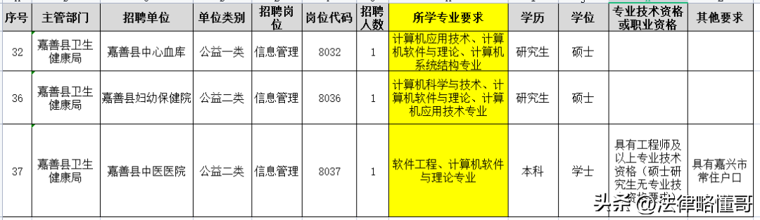 考研文史类要考数学吗_考研文史类专业有哪些_文史类考研