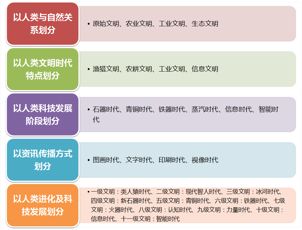 什么是研究远古人类历史的重要依据_什么是研究远古人类历史的重要依据_研究远古人类的重要依据