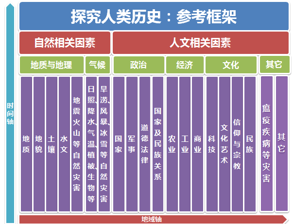 什么是研究远古人类历史的重要依据_研究远古人类的重要依据_什么是研究远古人类历史的重要依据