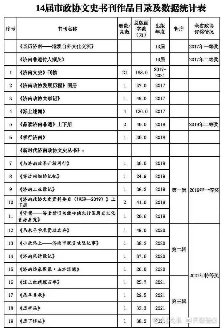 文史期刊_期刊文史哲_文史期刊目录