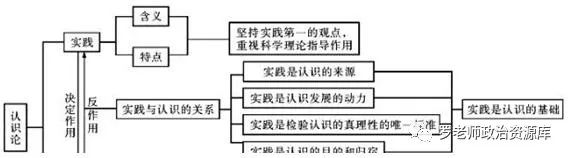 本质实践社会生活上是什么样的_社会生活在本质上实践的_社会生活在本质上是实践
