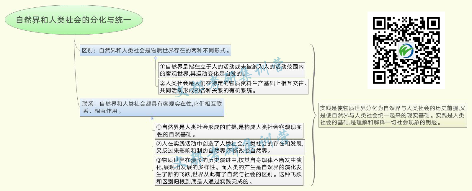 2019考研政治马原核心知识点—自然界与人类社会