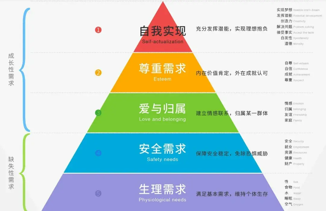 人类主要的社会性动机是(_人类主要的社会动机有_人类主要有的社会性动机是