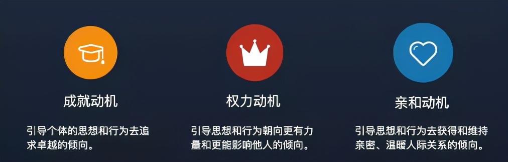 人类主要的社会性动机是(_人类主要的社会动机有_人类主要有的社会性动机是