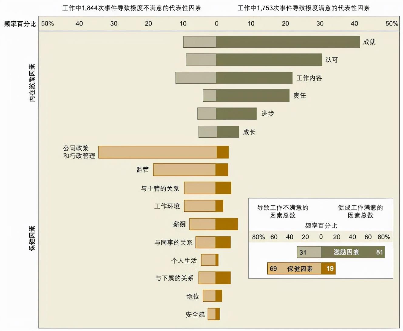 人类主要有的社会性动机是_人类主要的社会性动机是(_人类主要的社会动机有